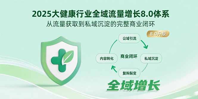 2025大健康行业全域流量增长8.0体系，从流量获取到私域沉淀的完整商业闭环-网创吧