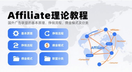 Affiliate理论教程，国外广告联盟的基本原理、挣钱流程、佣金模式及分类-网创吧