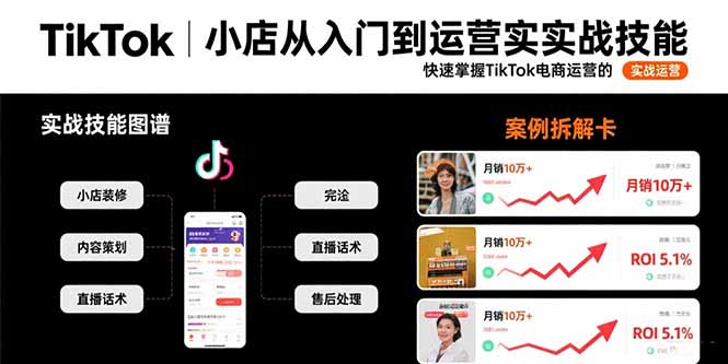 TikTok小店从入门到运营实战技能：快速掌握TikTok电商运营的完整方法论-网创吧