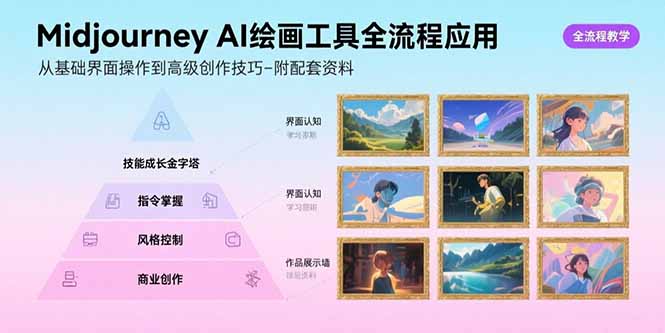 Midjourney AI绘画工具全流程应用，从基础界面操作到高级创作-附配套资料-网创吧