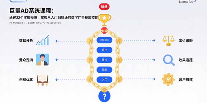 巨量AD系统课程：通过22个实操模块，掌握从入门到精通的数字广告投放技能-网创吧