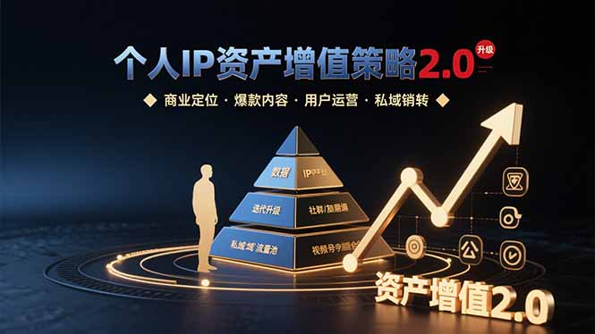 个人IP资产增值策略2.0 拆解商业定位/爆款内容/用户运营/私域销转四大模块-网创吧