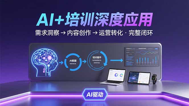 AI技术+培训领域深度应用：需求洞察-内容创作-运营转化  的完整闭环-网创吧