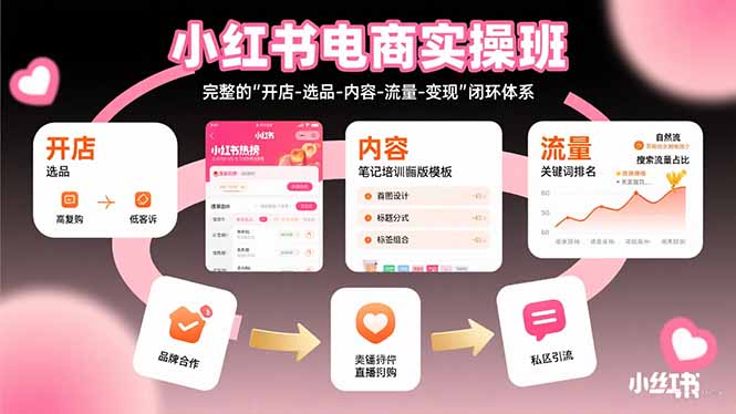小红书电商实操班：完整的”开店-选品-内容-流量-变现”闭环体系-网创吧