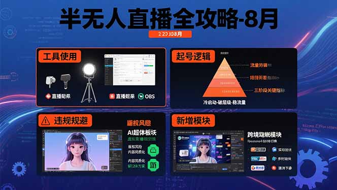 半无人直播全攻略-8月：工具使用+起号逻辑+违规规避,新增AI超体与跨境模块-网创吧