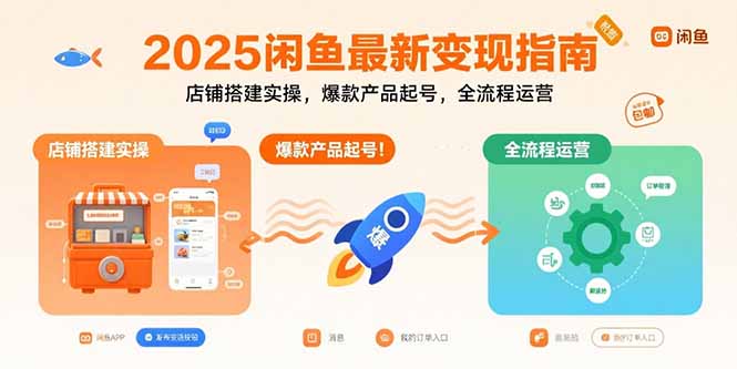 2025闲鱼最新变现指南：店铺搭建实操，爆款产品起号，全流程运营-网创吧