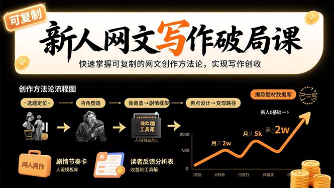 新人网文写作破局课：快速掌握可复制的网文创作方法论，实现写作创收-网创吧