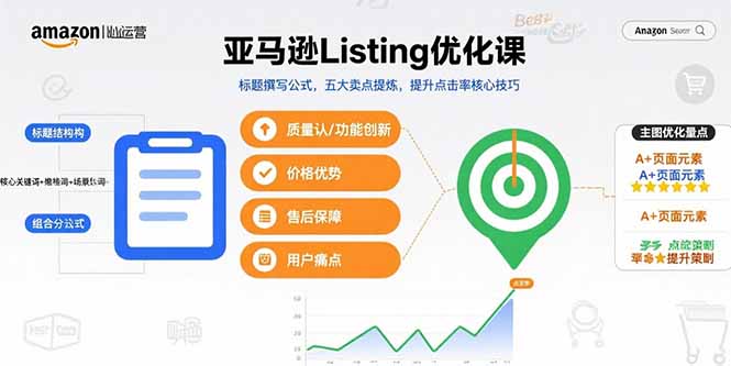 亚马逊Listing优化课，标题撰写公式，五大卖点提炼，提升点击率核心技巧-网创吧