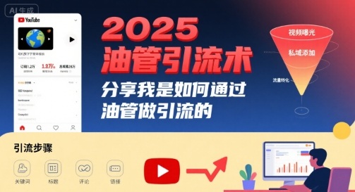 2025油管引流术，分享我是如何通过油管做引流的-网创吧