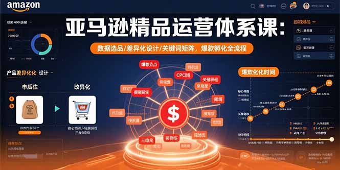 亚马逊精品运营体系课：数据选品/差异化设计/关键词矩阵，爆款孵化全流程-网创吧