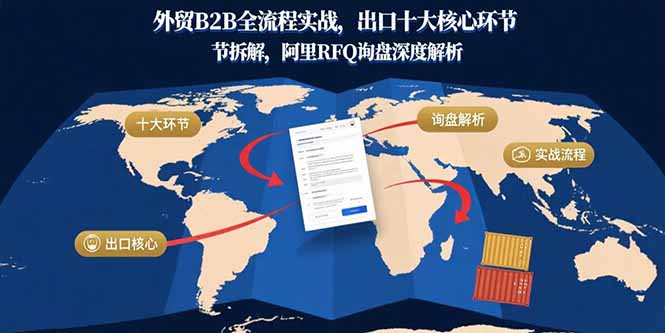 外贸B2B全流程实战，出口十大核心环节拆解，阿里RFQ询盘深度解析-网创吧