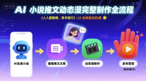 AI小说推文动态漫完整制作全流程，人人都能做，有手就行，全新副业机遇-网创吧