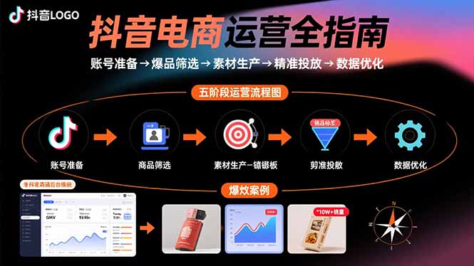 抖音电商运营全指南：账号准备→爆品筛选→素材生产→精准投放→数据优化-网创吧