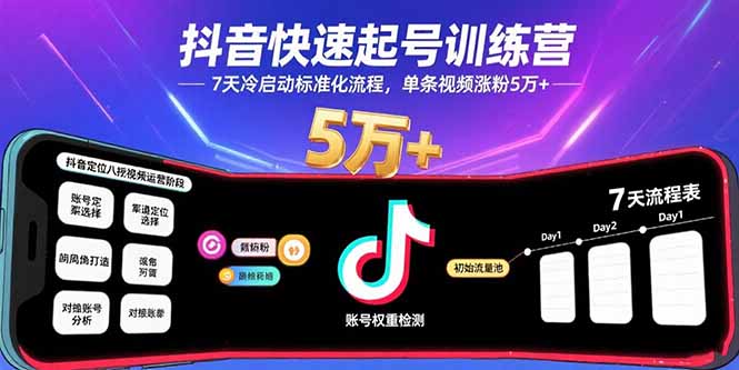 抖音快速起号训练营，7天冷启动标准化流程，单条视频涨粉5万+-网创吧