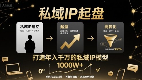 私域IP起盘，私域ip建立、起盘、高转化，打造年入千万的私域ip模型-网创吧