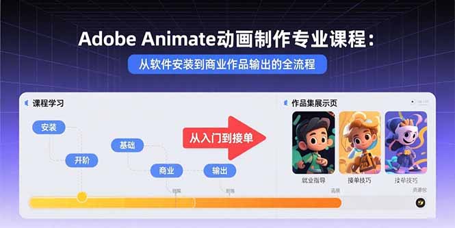 Adobe Animate动画制作专业课程：从软件安装到商业作品输出的全流程-网创吧
