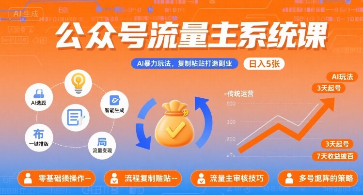 公众号流量主系统课，AI暴力玩法，复制粘贴打造副业，日入5张 +【附工具指令】-网创吧