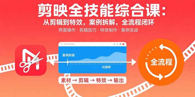 剪映全技能综合课：从剪辑到特效，案例拆解，全流程闭环-网创吧