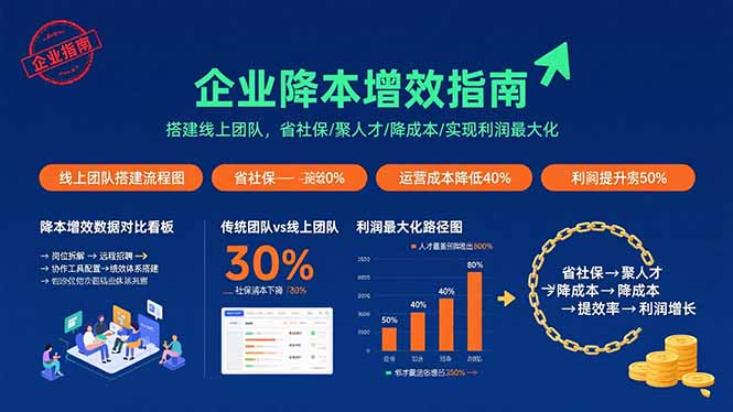 企业降本增效指南：搭建线上团队，省社保/聚人才/降成本/实现利润最大化-网创吧