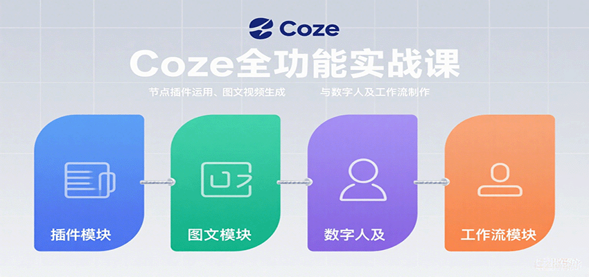 Coze全功能实战课：节点插件运用、图文视频生成与数字人及工作流制作-网创吧