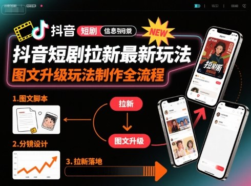 抖音短剧拉新最新玩法之图文升级玩法制作全流程，操作简单，0粉可做-网创吧
