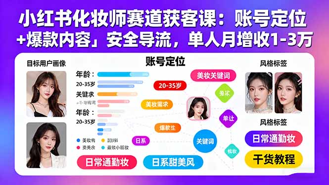 小红书化妆师赛道获客课：账号定位＋爆款内容＋安全导流，单人月增收1-3万-网创吧