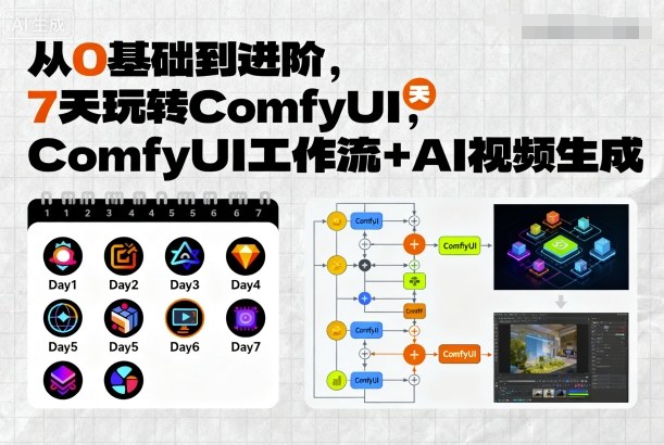 从0基础到进阶，7天玩转ComfyUI，Comfyui工作流+AI视频生成-网创吧