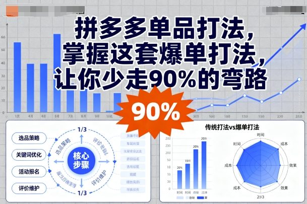 拼多多单品打法，掌握这套爆单打法，让你少走90%的弯路-网创吧