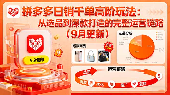 拼多多日销千单高阶玩法：从选品到爆款打造的完整运营链路(9月更新-网创吧