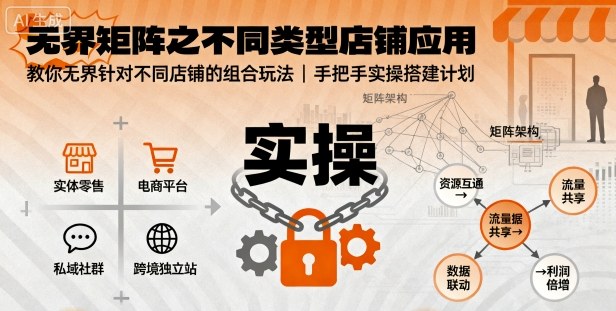 无界矩阵之不同类型店铺应用，教你无界针对不同类型店铺的组合玩法应用，手把手实操搭建计划-网创吧