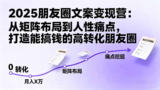 2025朋友圈文案变现营:从矩阵布局到人性痛点,打造能搞钱的高转化朋友圈-网创吧