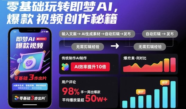 零基础玩转即梦AI,爆款视频创作秘籍-网创吧